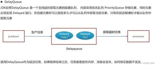 微服務(wù)項目第5天 定時發(fā)布機制與技術(shù)服務(wù)轉(zhuǎn)讓實踐總結(jié)