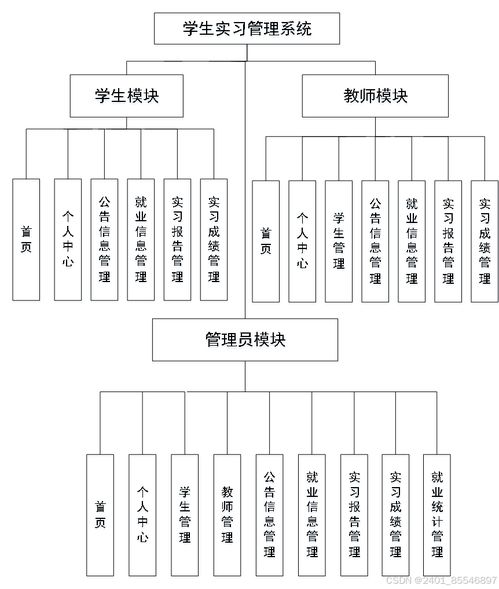基于SpringBoot的學生實習管理系統設計與實現